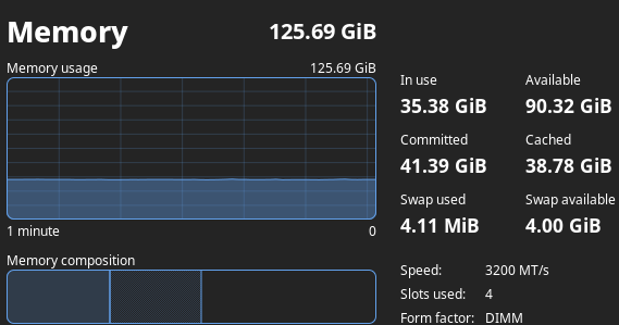 18gb is nothing, my Firefox regularly eats 70gb