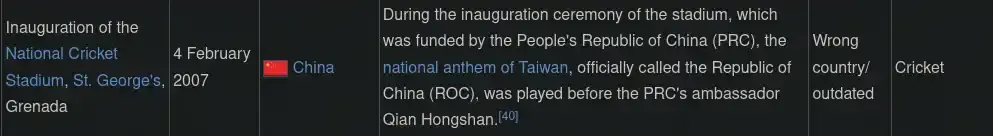 During the inauguration ceremony of the stadium, which was funded by the People's Republic of China (PRC), the national anthem of Taiwan, officially called the Republic of China (ROC), was played before the PRC's ambassador Qian Hongshan