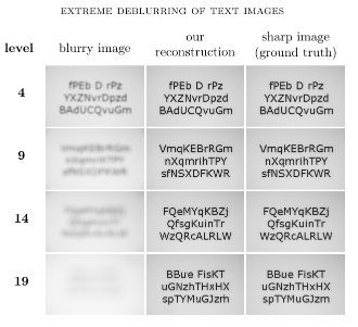 table of images showing perfect text recovery from even very blurred text