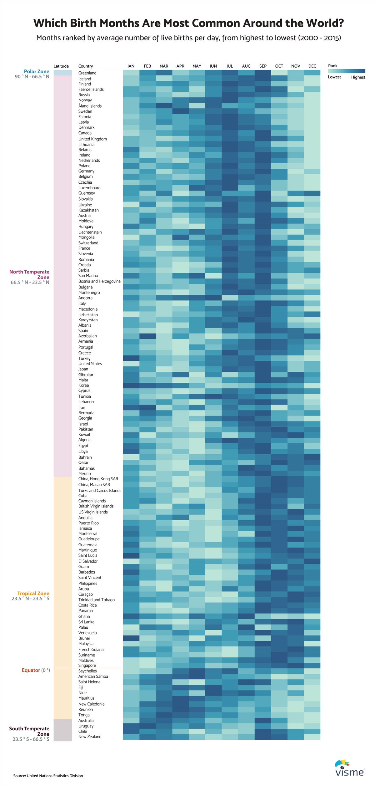 Heatmap of birthdays
