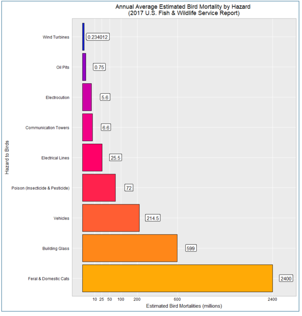 Cat deaths by cause 2017